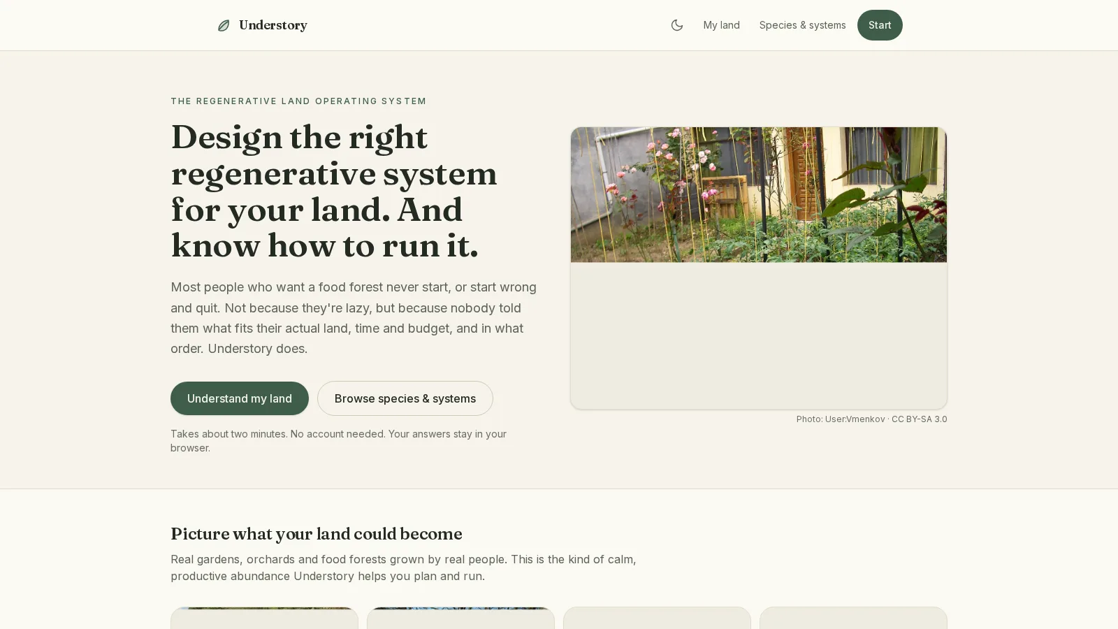 Understory species fit report